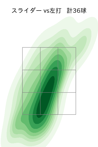 中村 優斗 配球ヒートマップ(2025年7月)
