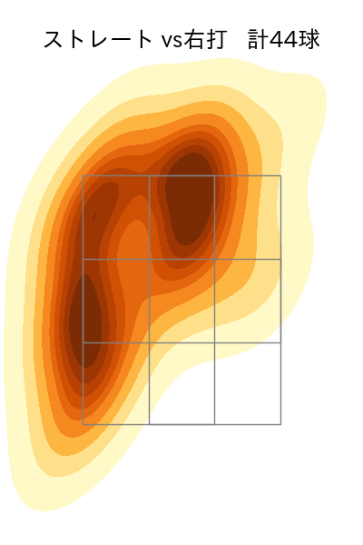 中村 優斗 配球ヒートマップ(2025年7月)