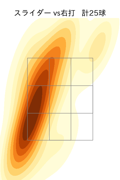 中村 優斗 配球ヒートマップ(2025年7月)