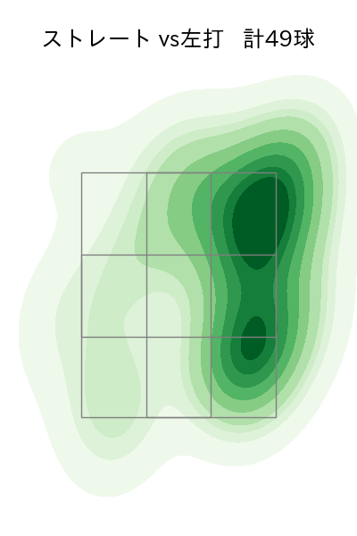 清水 昇 配球ヒートマップ(2025年7月)