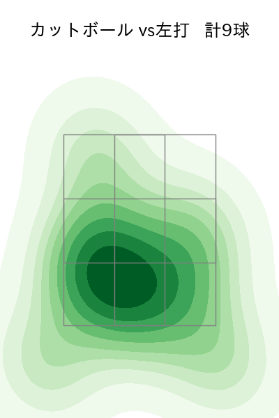 清水 昇 配球ヒートマップ(2025年7月)