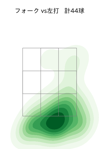 清水 昇 配球ヒートマップ(2025年7月)
