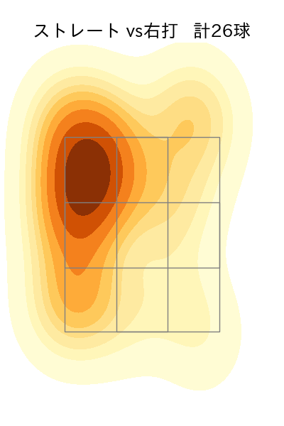 清水 昇 配球ヒートマップ(2025年7月)