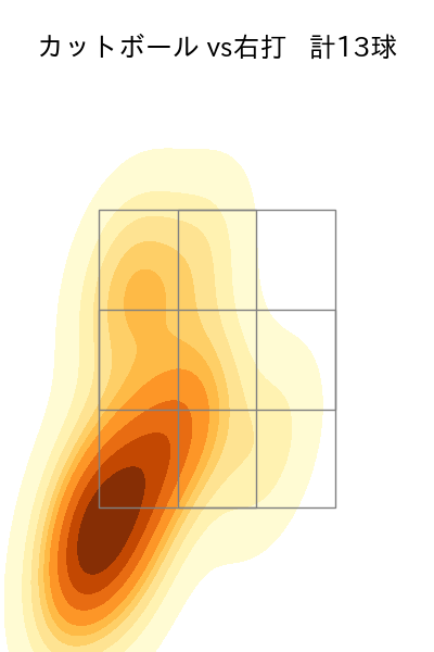 清水 昇 配球ヒートマップ(2025年7月)