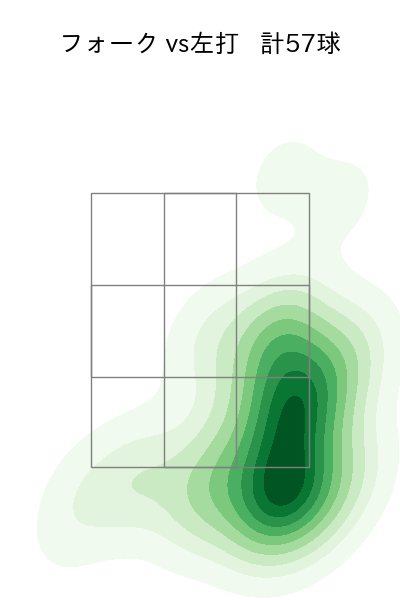 奥川 恭伸 配球ヒートマップ(2025年7月)