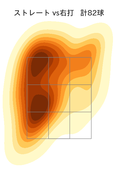 奥川 恭伸 配球ヒートマップ(2025年7月)