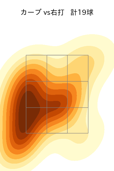 奥川 恭伸 配球ヒートマップ(2025年7月)