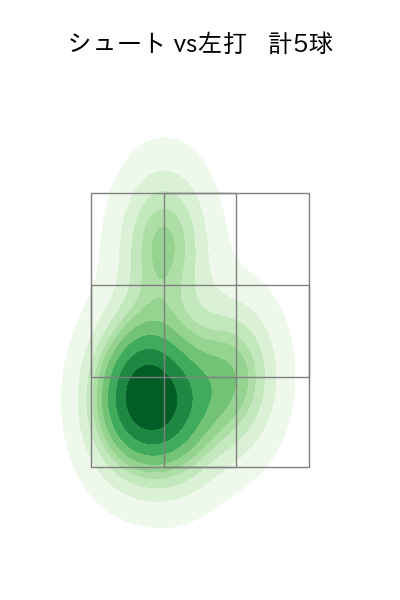 石川 雅規 配球ヒートマップ(2025年7月)