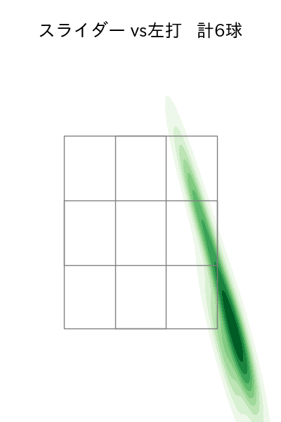 石川 雅規 配球ヒートマップ(2025年7月)