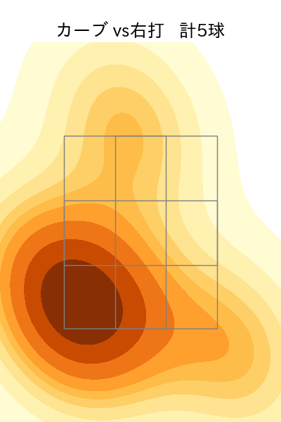 石川 雅規 配球ヒートマップ(2025年7月)
