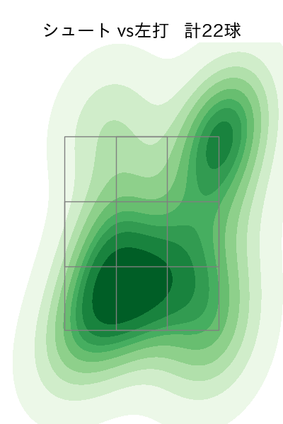 木澤 尚文 配球ヒートマップ(2025年7月)