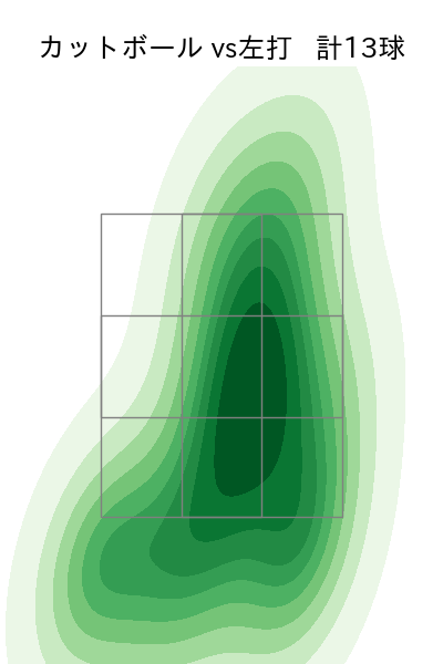 木澤 尚文 配球ヒートマップ(2025年7月)