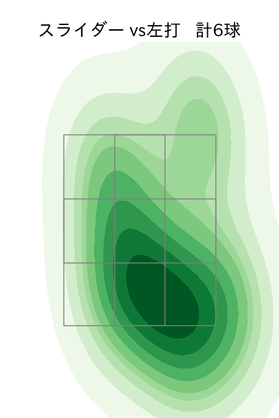 木澤 尚文 配球ヒートマップ(2025年7月)