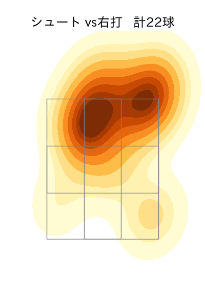 木澤 尚文 配球ヒートマップ(2025年7月)