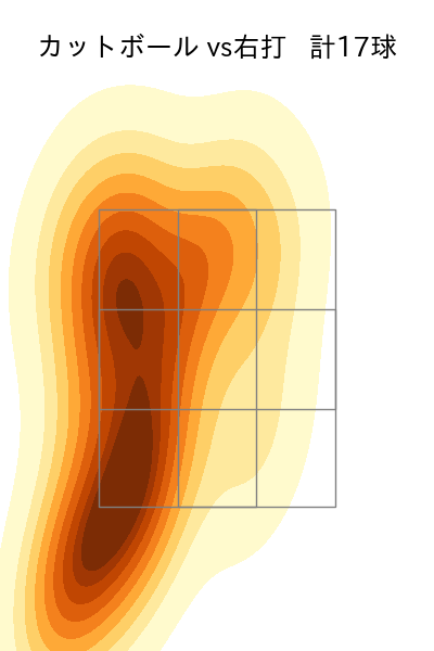 木澤 尚文 配球ヒートマップ(2025年7月)