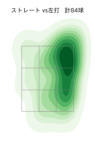 吉村 貢司郎 配球ヒートマップ(2025年7月)