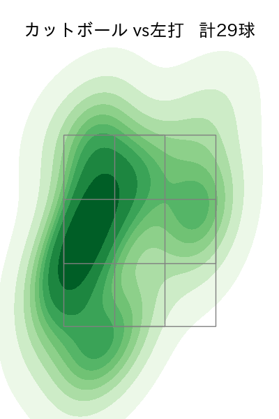 吉村 貢司郎 配球ヒートマップ(2025年7月)