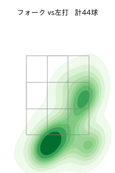 吉村 貢司郎 配球ヒートマップ(2025年7月)