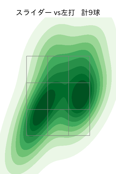 吉村 貢司郎 配球ヒートマップ(2025年7月)