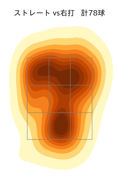 吉村 貢司郎 配球ヒートマップ(2025年7月)