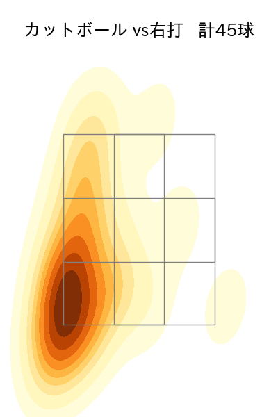 吉村 貢司郎 配球ヒートマップ(2025年7月)