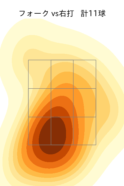 吉村 貢司郎 配球ヒートマップ(2025年7月)