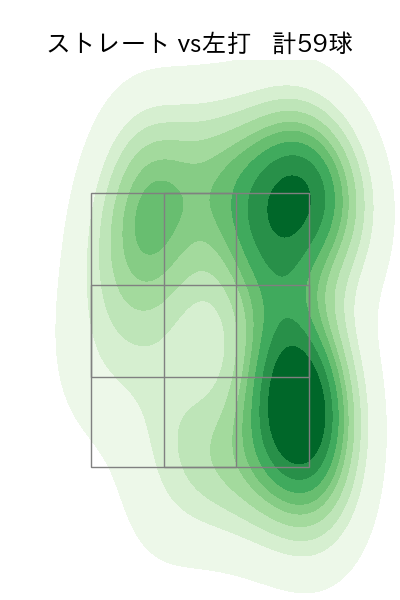 星 知弥 配球ヒートマップ(2025年7月)