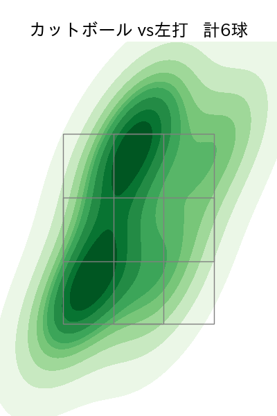 星 知弥 配球ヒートマップ(2025年7月)