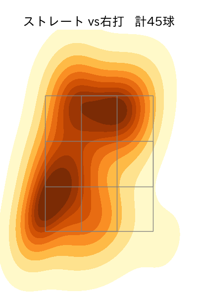 星 知弥 配球ヒートマップ(2025年7月)