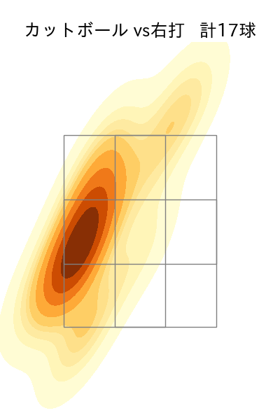 星 知弥 配球ヒートマップ(2025年7月)