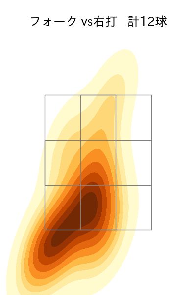 星 知弥 配球ヒートマップ(2025年7月)