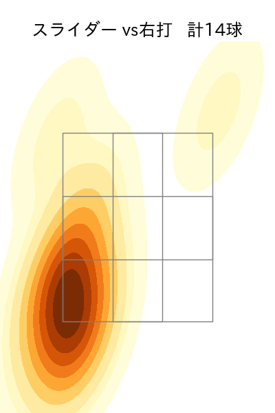 星 知弥 配球ヒートマップ(2025年7月)