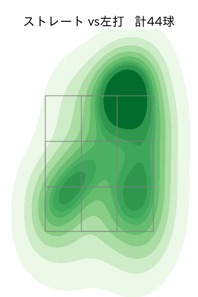 松本 健吾 配球ヒートマップ(2025年7月)