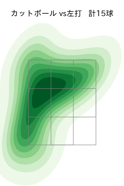 松本 健吾 配球ヒートマップ(2025年7月)