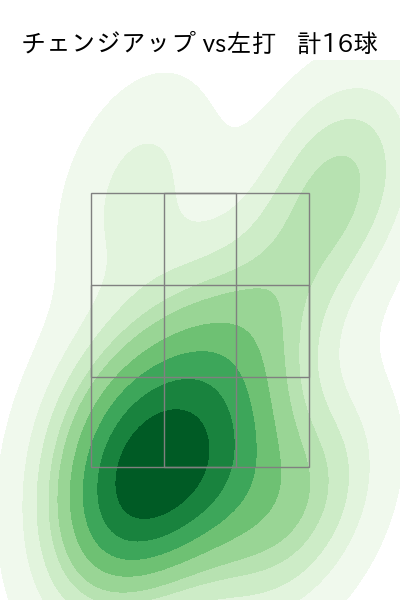 松本 健吾 配球ヒートマップ(2025年7月)