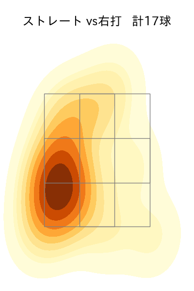 松本 健吾 配球ヒートマップ(2025年7月)