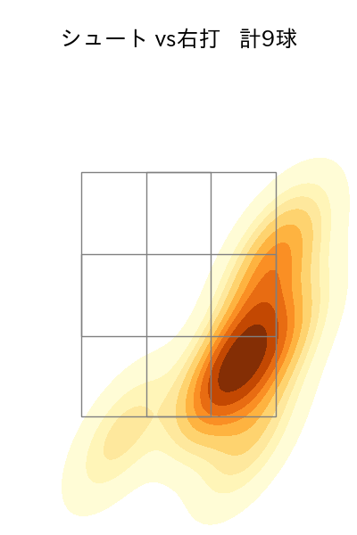 松本 健吾 配球ヒートマップ(2025年7月)