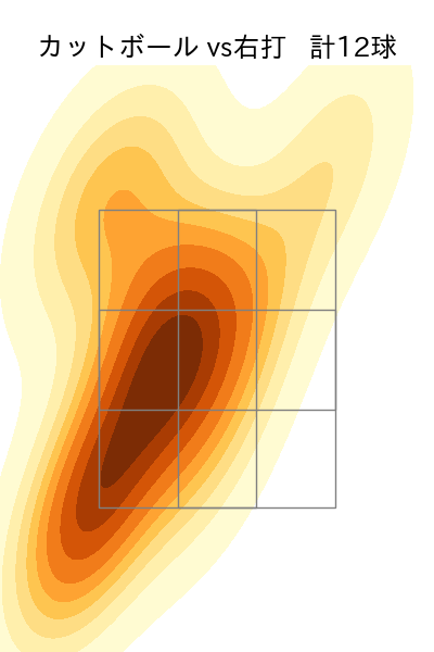 松本 健吾 配球ヒートマップ(2025年7月)