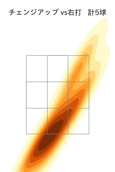 松本 健吾 配球ヒートマップ(2025年7月)