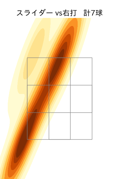 松本 健吾 配球ヒートマップ(2025年7月)