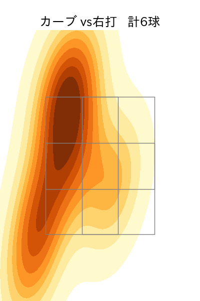 松本 健吾 配球ヒートマップ(2025年7月)