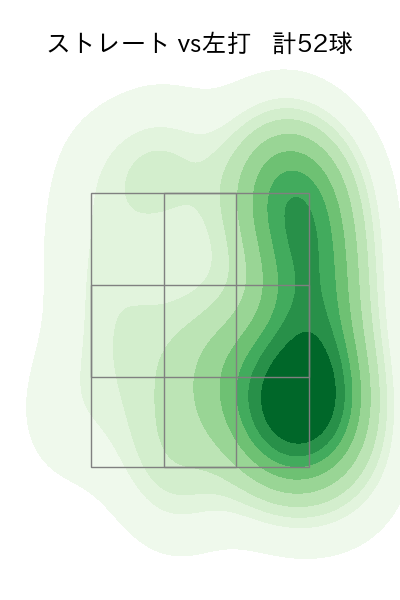 荘司 宏太 配球ヒートマップ(2025年7月)