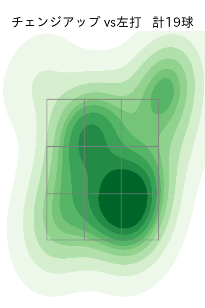 荘司 宏太 配球ヒートマップ(2025年7月)