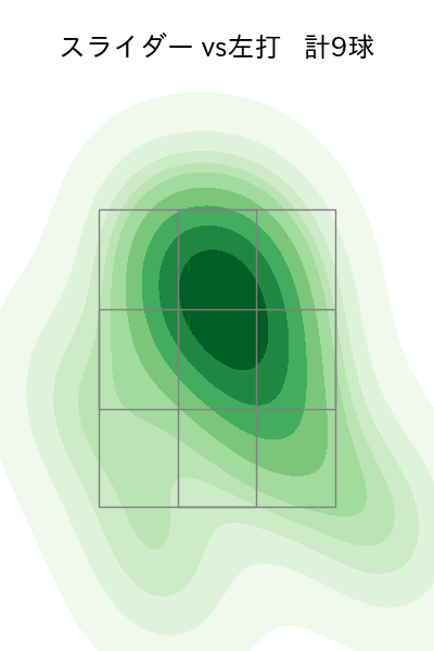 荘司 宏太 配球ヒートマップ(2025年7月)