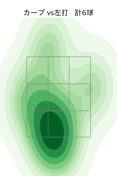 荘司 宏太 配球ヒートマップ(2025年7月)