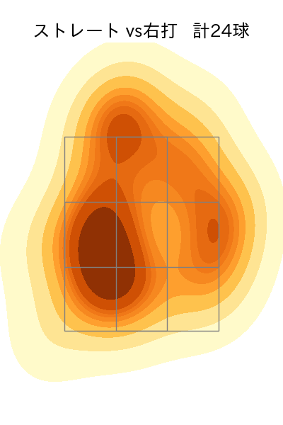 荘司 宏太 配球ヒートマップ(2025年7月)