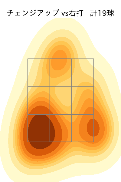 荘司 宏太 配球ヒートマップ(2025年7月)