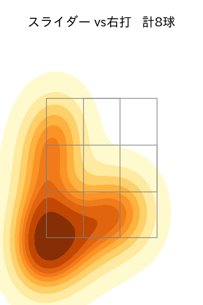 荘司 宏太 配球ヒートマップ(2025年7月)