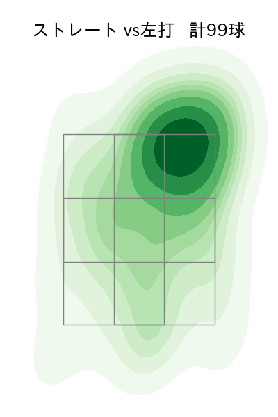 ランバート 配球ヒートマップ(2025年7月)