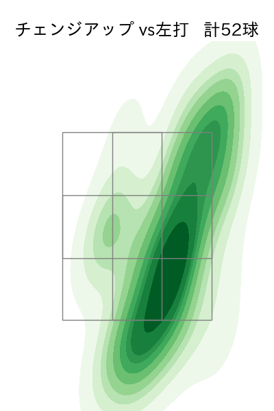 ランバート 配球ヒートマップ(2025年7月)
